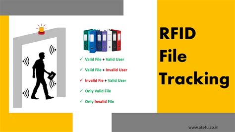 rfid based laptop tracking system|employee rfid tracking system.